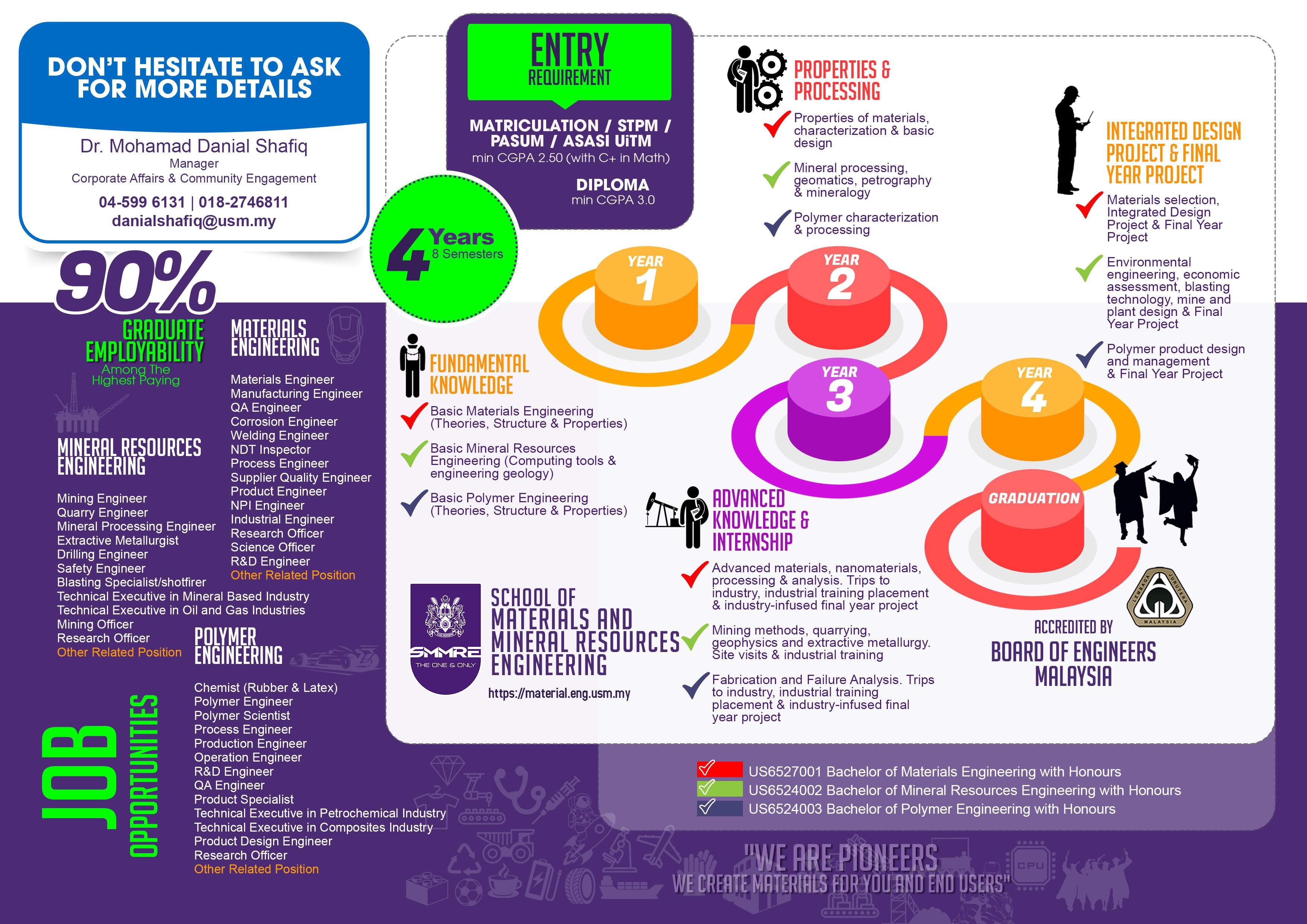 SMMRE brochure 2025 002 copy